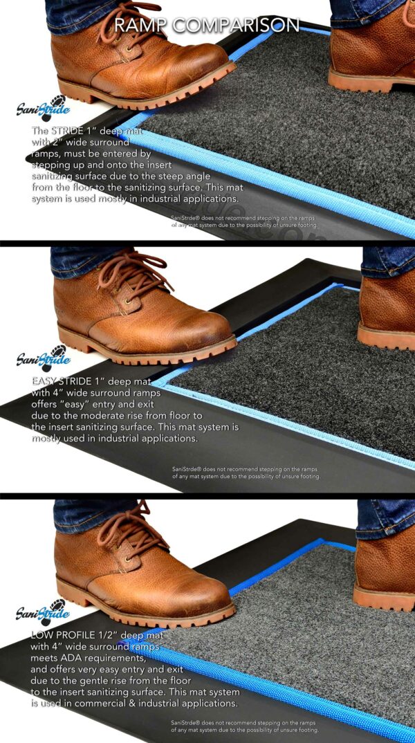 SaniStride mats ramp comparison, Boot dip mat, shoe sanitizing mat, mat with disinfectant, antimicrobial mat, kill germs on shoes, Sanistride, Stride mat, sanitizer mat, industrial disinfecting mat, sanitizing doormat, shoe disinfectant mat, shoe sanitizing mat, boot disinfectant mat, sanitizer mat, sanitizing mat, disinfectant door mat