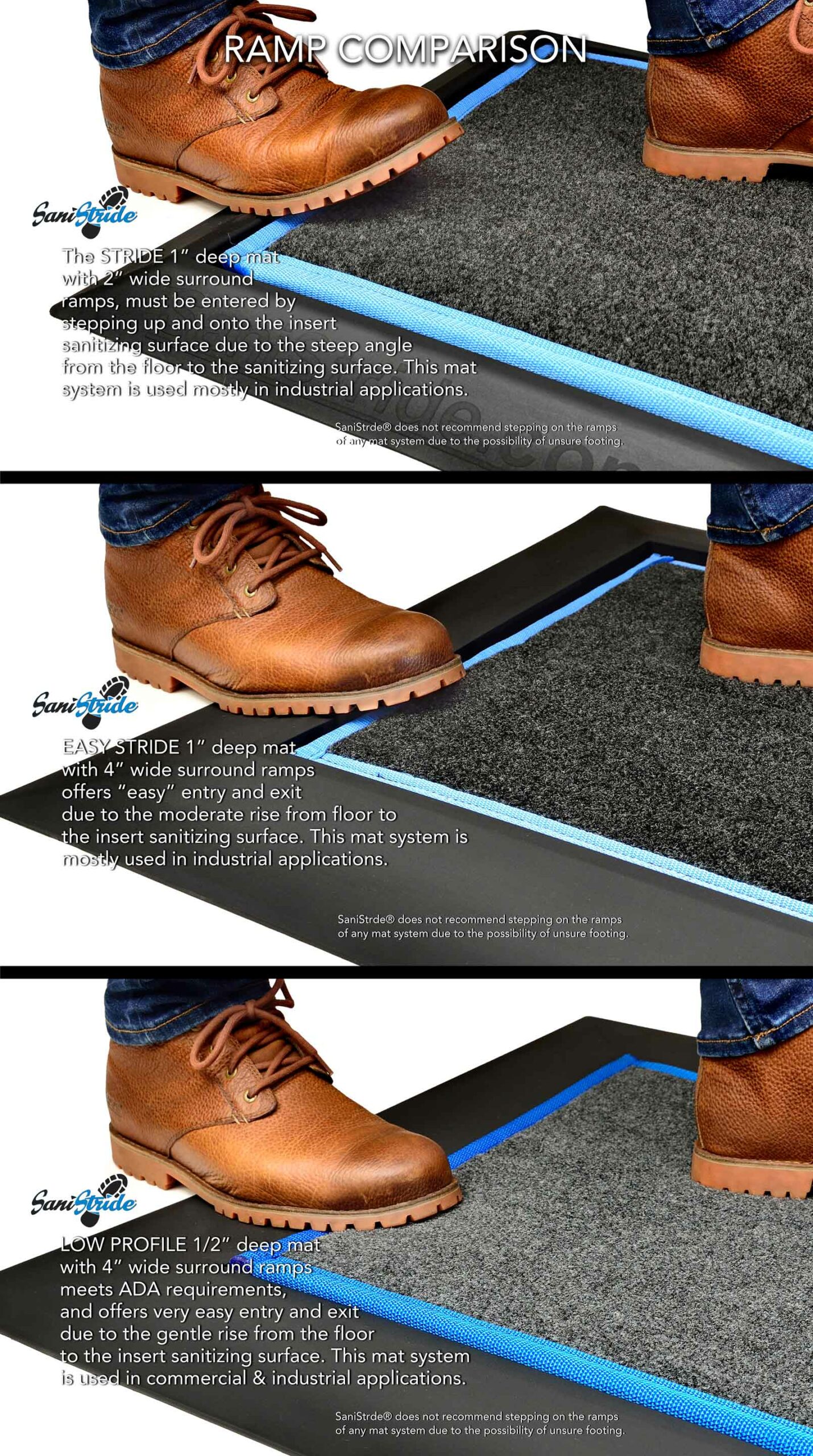 Shoe Sanitizer Doorway Mat - Low Profile 1/2 deep - SaniStride